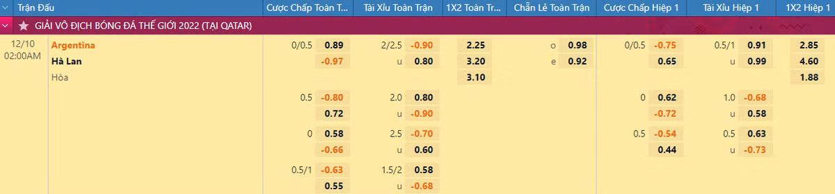 Nhan dinh du doan soi keo tu ket World Cup 2022-Hinh-5