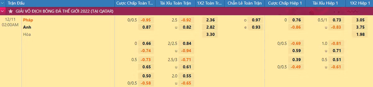 Nhan dinh du doan soi keo tu ket World Cup 2022-Hinh-7