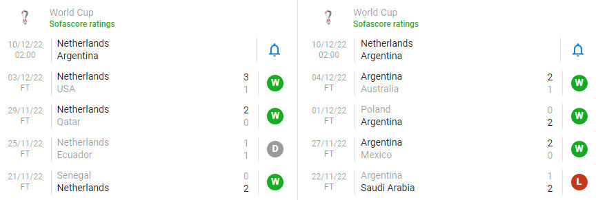 Nhan dinh du doan soi keo tu ket World Cup 2022-Hinh-4