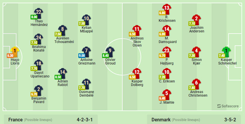 Nhan dinh ty le keo Phap vs Dan Mach 23h 26/11 bang D World Cup 2022-Hinh-3