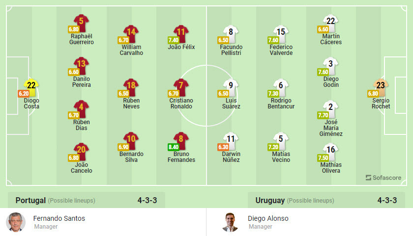 Soi keo phat goc Bo Dao Nha vs Uruguay 2h 29/11 bang H World Cup 2022-Hinh-3