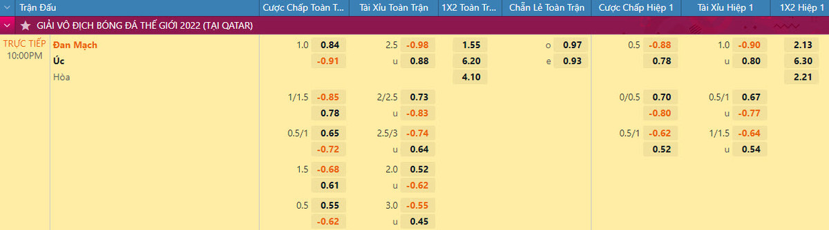 Nhan dinh soi keo Dan Mach vs Uc 22h 30/11 bang D World Cup 2022-Hinh-2