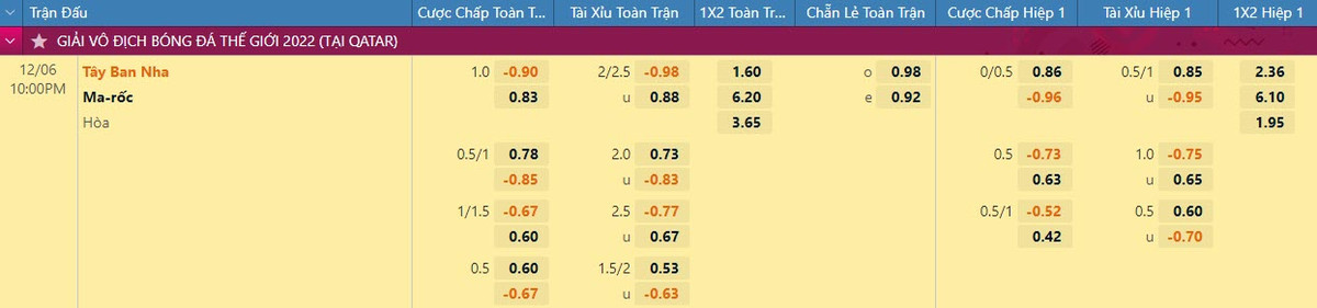 Nhan dinh soi keo Tay Ban Nha vs Ma Roc 22h 6/12 vong 1/16 World Cup 2022-Hinh-2