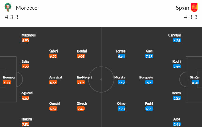 Soi keo phat goc Tay Ban Nha vs Ma Roc 22h 6/12 vong 1/16 World Cup 2022-Hinh-3