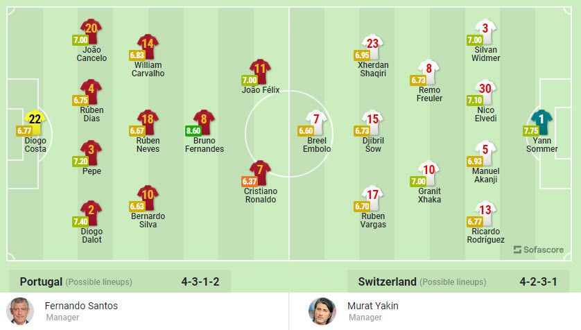 Nhan dinh soi keo Bo Dao Nha vs Thuy Si 2h 7/12 vong 1/16 World Cup 2022-Hinh-3