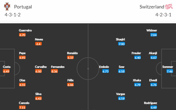 Soi keo phat goc Bo Dao Nha vs Thuy Si 2h 7/12 vong 1/16 World Cup 2022-Hinh-3