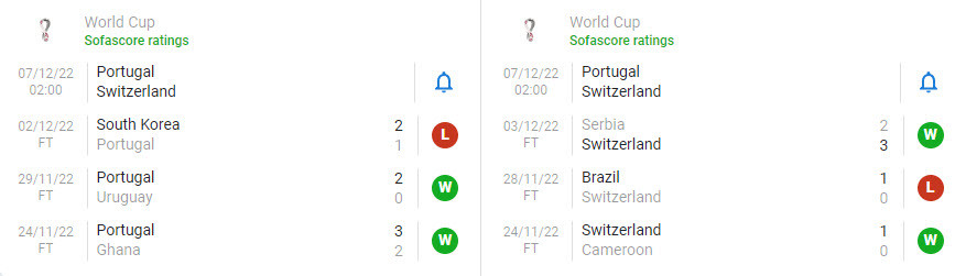 Soi keo phat goc Bo Dao Nha vs Thuy Si 2h 7/12 vong 1/16 World Cup 2022-Hinh-4