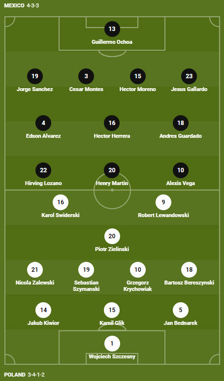 Soi keo phat goc Mexico vs Ba Lan 23h 22/11 bang C World Cup 2022-Hinh-3