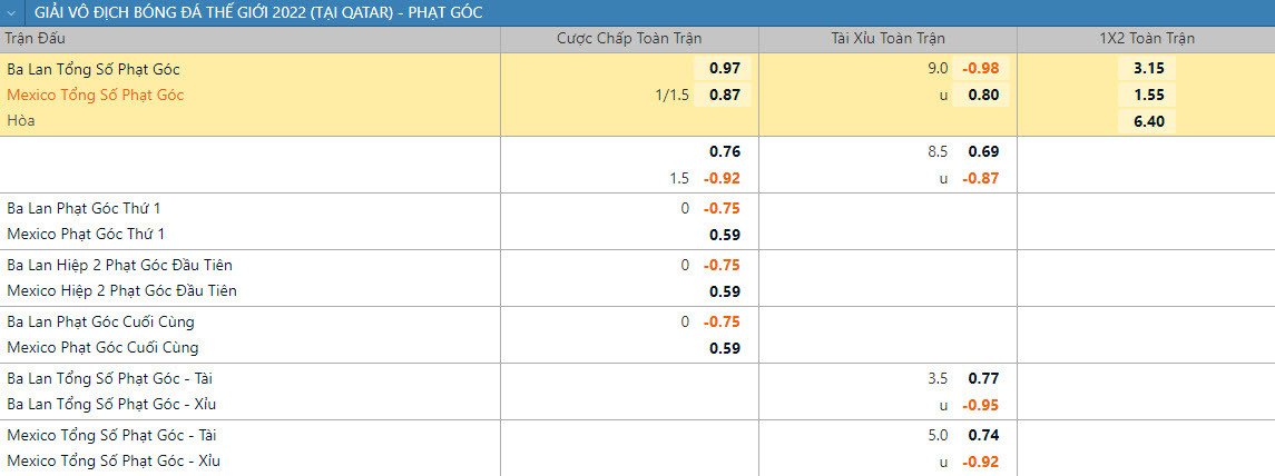 Soi keo phat goc Mexico vs Ba Lan 23h 22/11 bang C World Cup 2022-Hinh-2