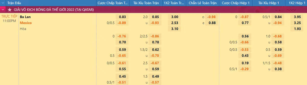 Soi keo Mexico vs Ba Lan 23h 22/11 bang C World Cup 2022-Hinh-2