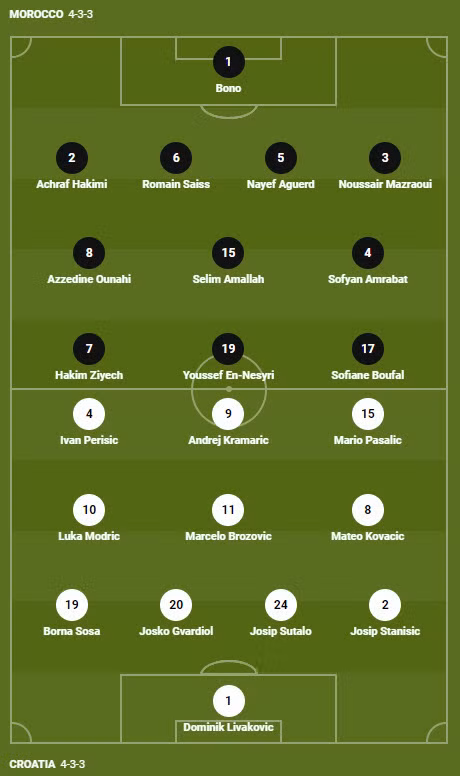 Soi keo phat goc Ma Roc vs Croatia 17h 23/11 bang F World Cup 2022-Hinh-3