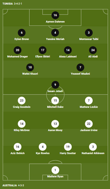 Soi keo phat goc Tunisia vs Uc 17h 26/11 bang D World Cup 2022-Hinh-3