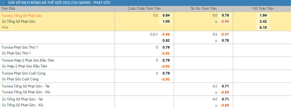 Soi keo phat goc Tunisia vs Uc 17h 26/11 bang D World Cup 2022-Hinh-2