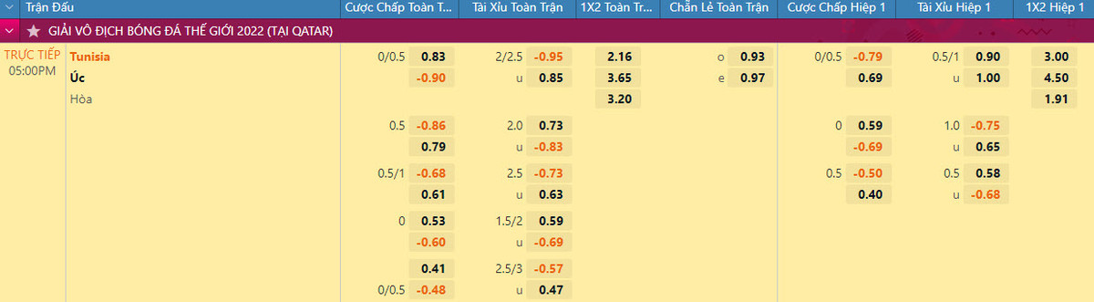 Nhan dinh ty le keo Tunisia vs Uc 17h 26/11 bang D World Cup 2022-Hinh-2