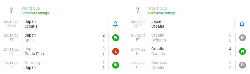 Nhan dinh soi keo Croatia vs Nhat Ban 22h 5/12 vong 1/16 World Cup 2022-Hinh-3