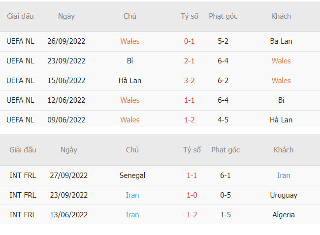 Nhan dinh ty le keo Wales vs Iran 17h 25/11 bang B World Cup 2022-Hinh-4