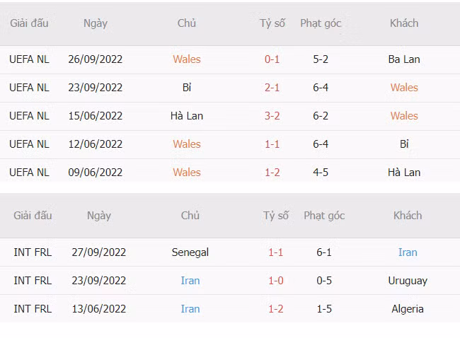 Nhan dinh ty le keo Wales vs Iran 17h 25/11 bang B World Cup 2022-Hinh-4