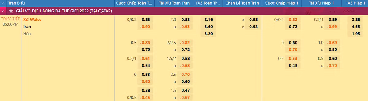 Nhan dinh ty le keo Wales vs Iran 17h 25/11 bang B World Cup 2022-Hinh-2