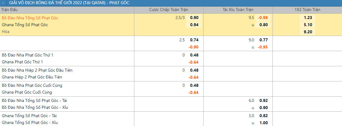 Soi keo phat goc Bo Dao Nha vs Ghana 23h 24/11 bang H World Cup 2022-Hinh-2