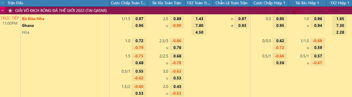 Soi keo Bo Dao Nha vs Ghana 23h 24/11 bang H World Cup 2022-Hinh-2
