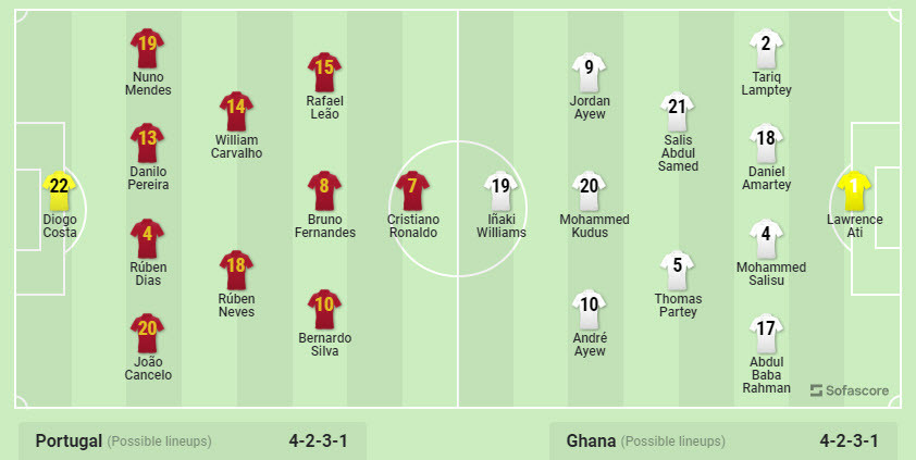 Soi keo Bo Dao Nha vs Ghana 23h 24/11 bang H World Cup 2022-Hinh-3