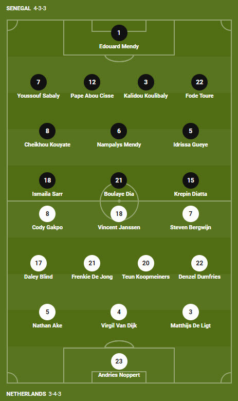 Soi keo phat goc Senegal vs Ha Lan 23h 21/11 bang A World Cup 2022-Hinh-3