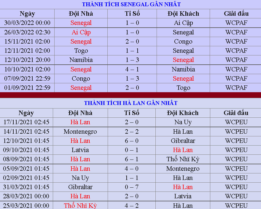 Soi keo Senegal vs Ha Lan 23h 21/11 bang A World Cup 2022-Hinh-4