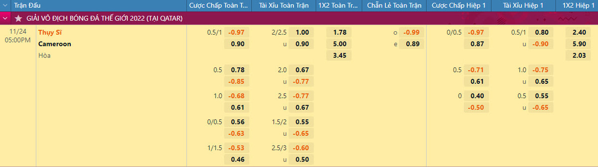 Soi keo Thuy Si vs Cameroon 17h 24/11 bang G World Cup 2022-Hinh-2