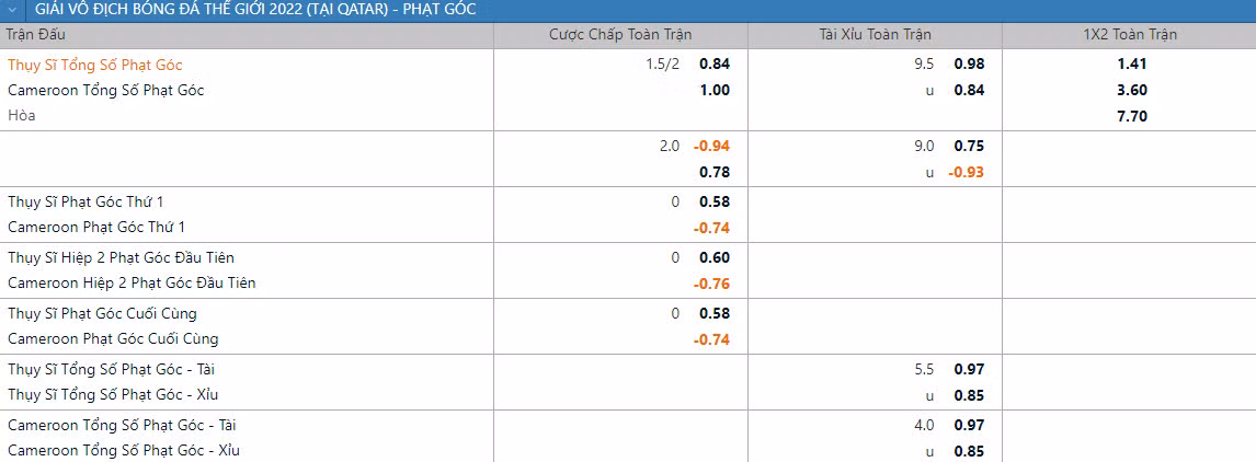 Soi keo phat goc Thuy Si vs Cameroon 17h 24/11 bang G World Cup 2022-Hinh-2
