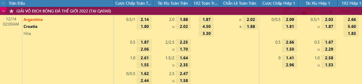 Nhan dinh soi keo Argentina vs Croatia 2h 14/12 ban ket World Cup 2022-Hinh-2