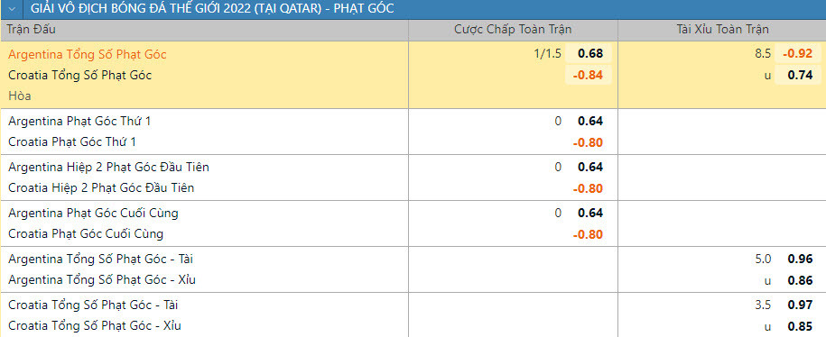 Soi keo phat goc Argentina vs Croatia 2h 14/12 ban ket World Cup 2022-Hinh-2