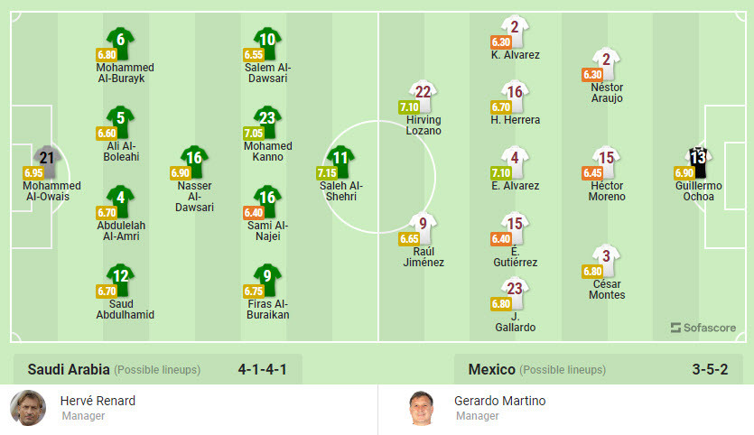 Nhan dinh soi keo Mexico vs A Rap Xe Ut 2h 1/12 bang C World Cup 2022-Hinh-3