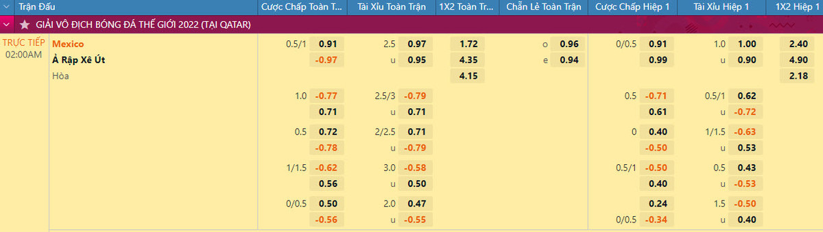 Nhan dinh soi keo Mexico vs A Rap Xe Ut 2h 1/12 bang C World Cup 2022-Hinh-2