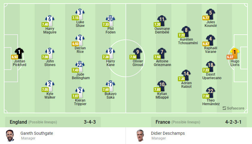 Nhan dinh soi keo Phap vs Anh 2h 11/12 tu ket World Cup 2022-Hinh-3