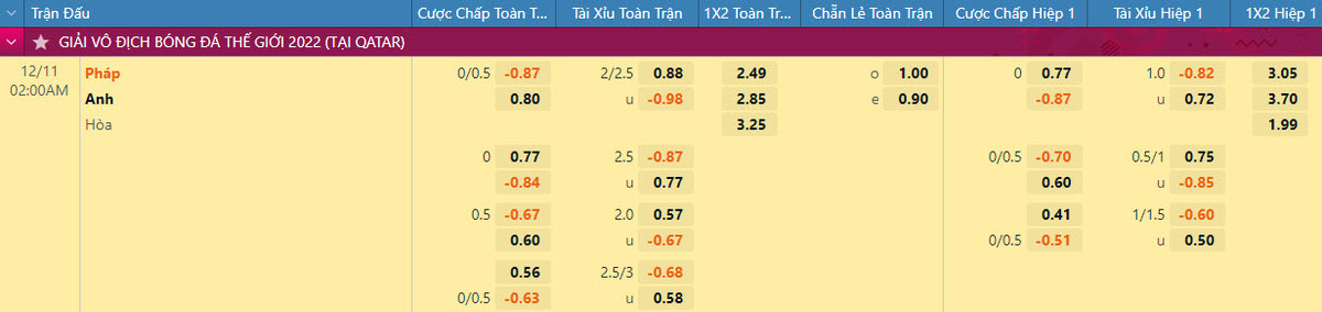 Nhan dinh soi keo Phap vs Anh 2h 11/12 tu ket World Cup 2022-Hinh-2