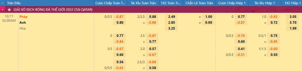 Nhan dinh soi keo Phap vs Anh 2h 11/12 tu ket World Cup 2022-Hinh-2