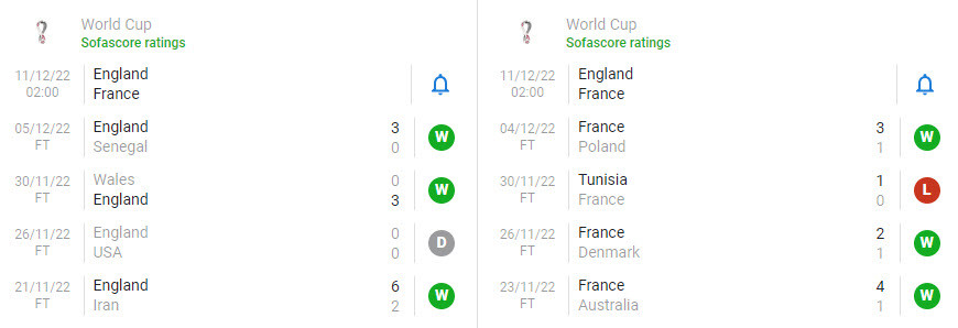 Nhan dinh soi keo Phap vs Anh 2h 11/12 tu ket World Cup 2022-Hinh-4