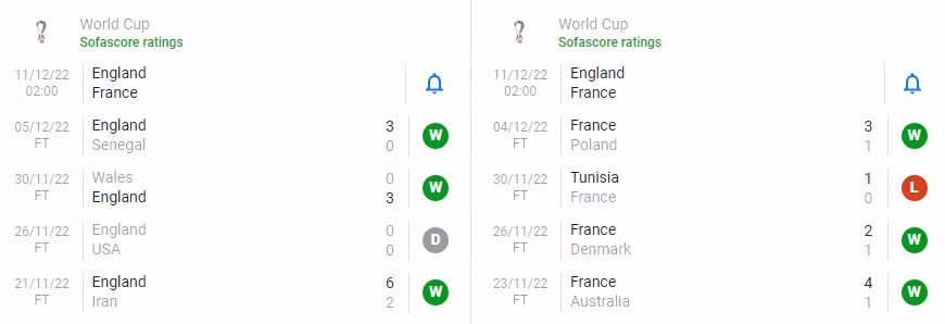 Nhan dinh soi keo Phap vs Anh 2h 11/12 tu ket World Cup 2022-Hinh-4