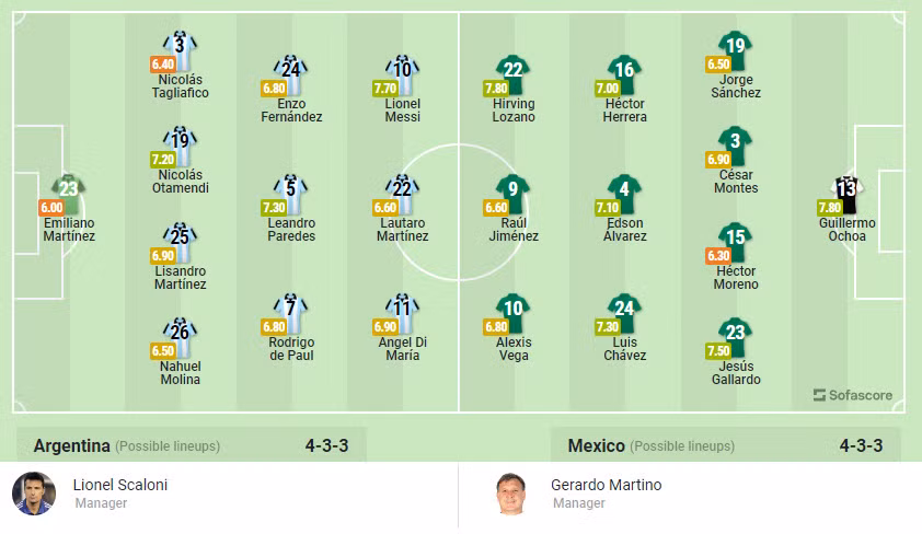 Nhan dinh ty le keo Argentina vs Mexico 2h 27/11 bang C World Cup 2022-Hinh-3