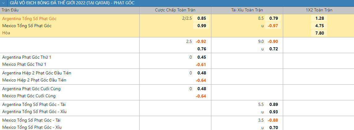 Soi keo phat goc Argentina vs Mexico 2h 27/11 bang C World Cup 2022-Hinh-2