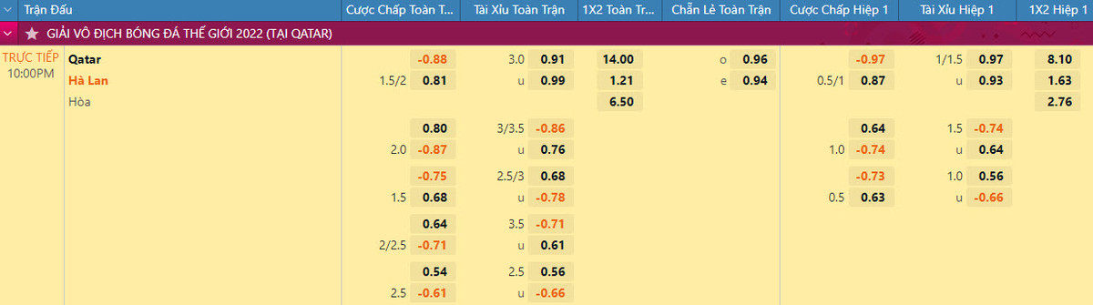 Nhan dinh soi keo Ha Lan vs Qatar 22h 29/11 bang A World Cup 2022-Hinh-2
