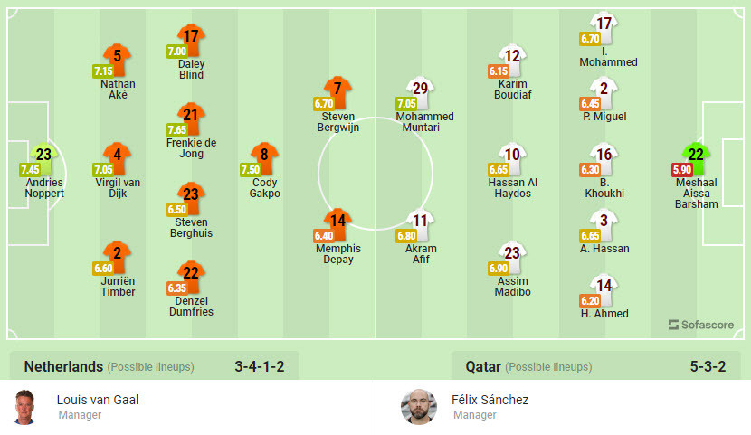 Nhan dinh soi keo Ha Lan vs Qatar 22h 29/11 bang A World Cup 2022-Hinh-3