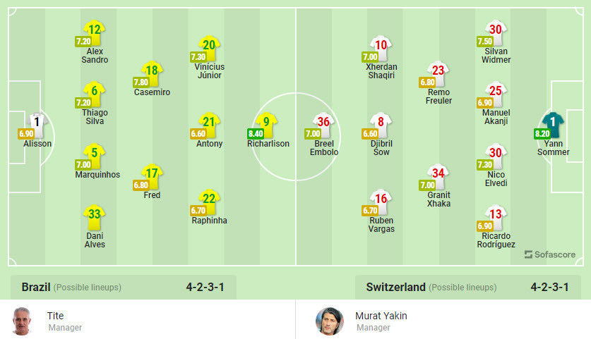 Nhan dinh soi keo Brazil vs Thuy Si 23h 28/11 bang H World Cup 2022-Hinh-3