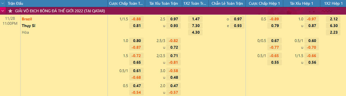 Nhan dinh soi keo Brazil vs Thuy Si 23h 28/11 bang H World Cup 2022-Hinh-2
