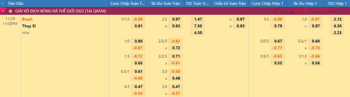 Nhan dinh soi keo Brazil vs Thuy Si 23h 28/11 bang H World Cup 2022-Hinh-2