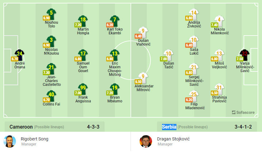 Nhan dinh soi keo Cameroon vs Serbia 17h 28/11 bang G World Cup 2022-Hinh-3
