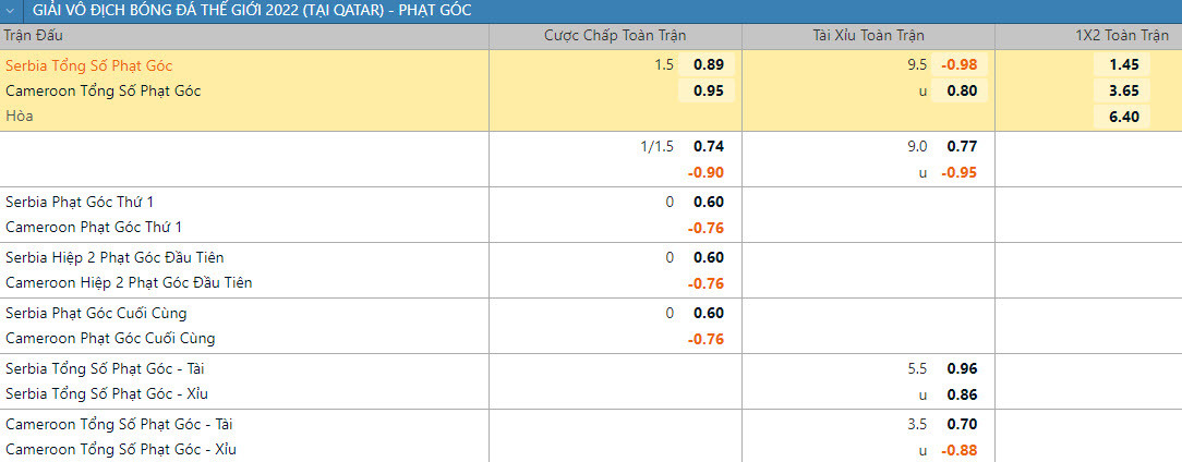Soi keo phat goc Cameroon vs Serbia 17h 28/11 bang G World Cup 2022-Hinh-2