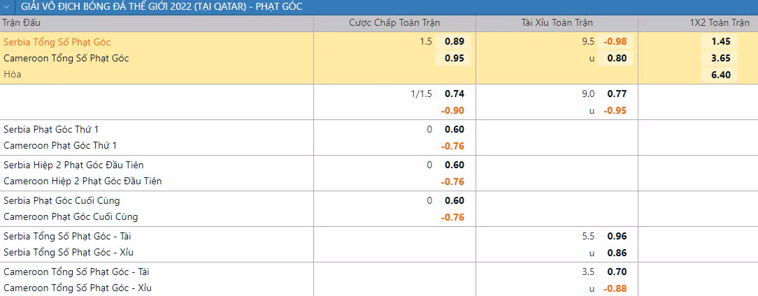 Soi keo phat goc Cameroon vs Serbia 17h 28/11 bang G World Cup 2022-Hinh-2