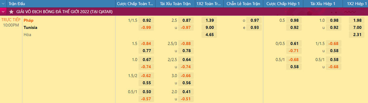 Nhan dinh soi keo Phap vs Tunisia 22h 30/11 bang D World Cup 2022-Hinh-2