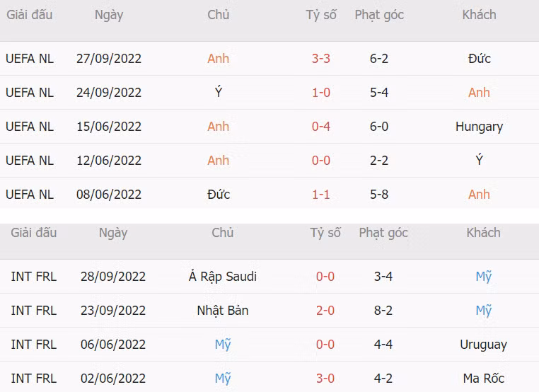 Soi keo phat goc Anh vs My 2h 26/11 bang B World Cup 2022-Hinh-4